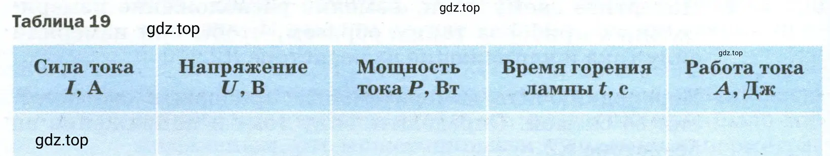 Результаты прямых измерений с учётом абсолютной погрешности, равной цене деления шкалы прибора, и вычислений записать в таблицу 19