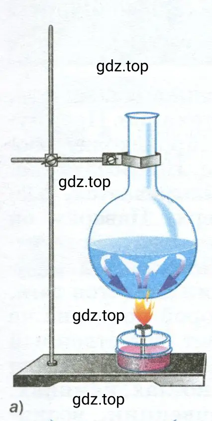 Объяснить механизм нагревания воды в колбе, поставленной на огонь