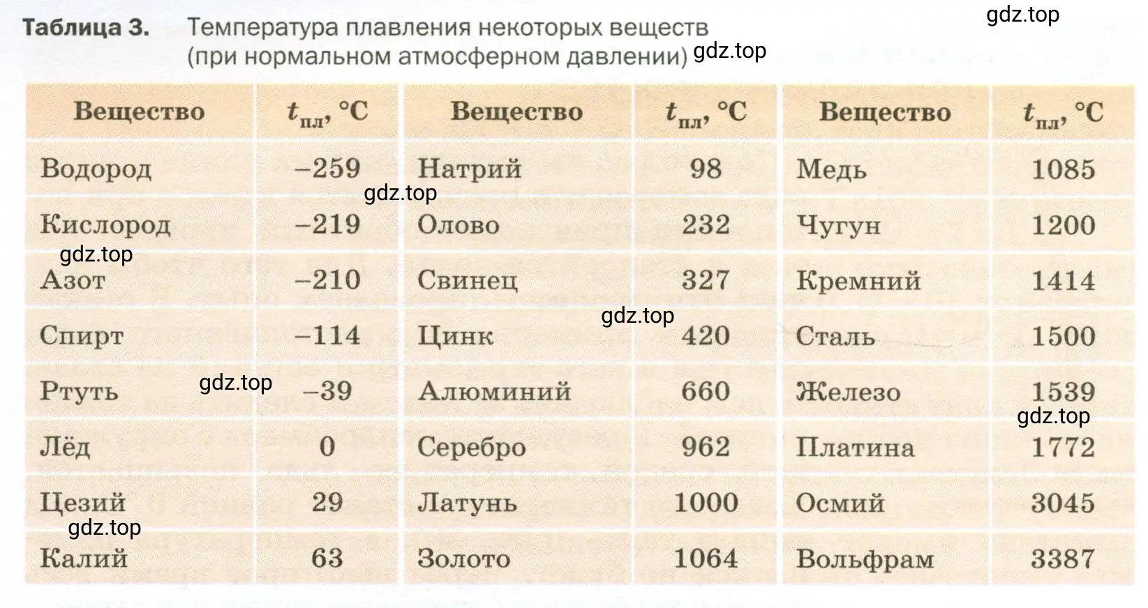 Придумать несколько задач, используя данные таблиц 3 и 4