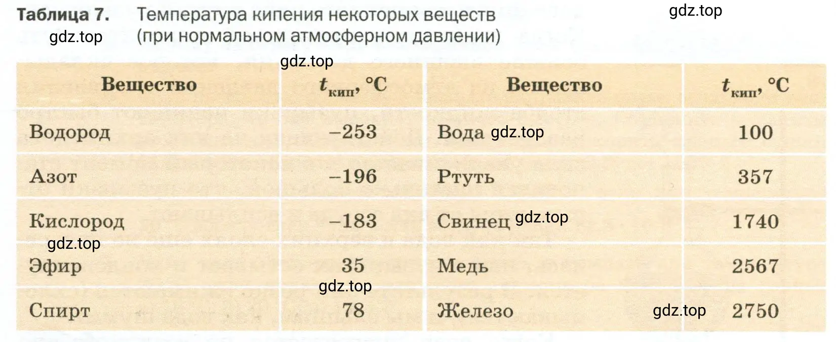 Придумать несколько задач, используя данные таблиц 7 и 8