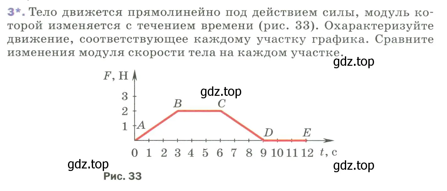 Условие номер 3 (страница 59) гдз по физике 9 класс Перышкин, Гутник, учебник