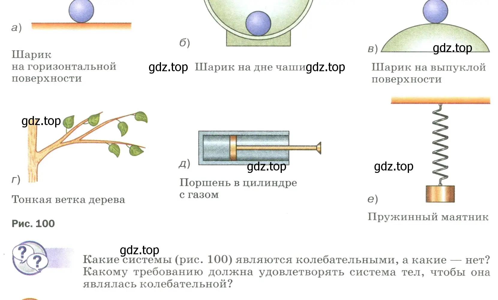 Условие  Обсуди с товарищами (страница 146) гдз по физике 9 класс Перышкин, Гутник, учебник