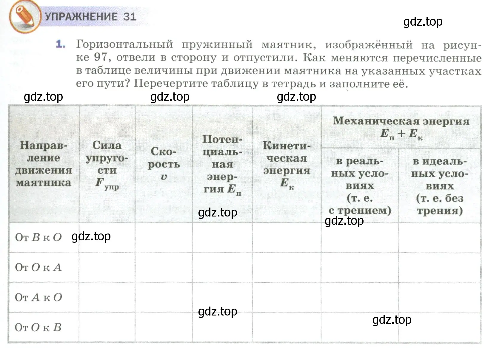 Условие номер 1 (страница 159) гдз по физике 9 класс Перышкин, Гутник, учебник