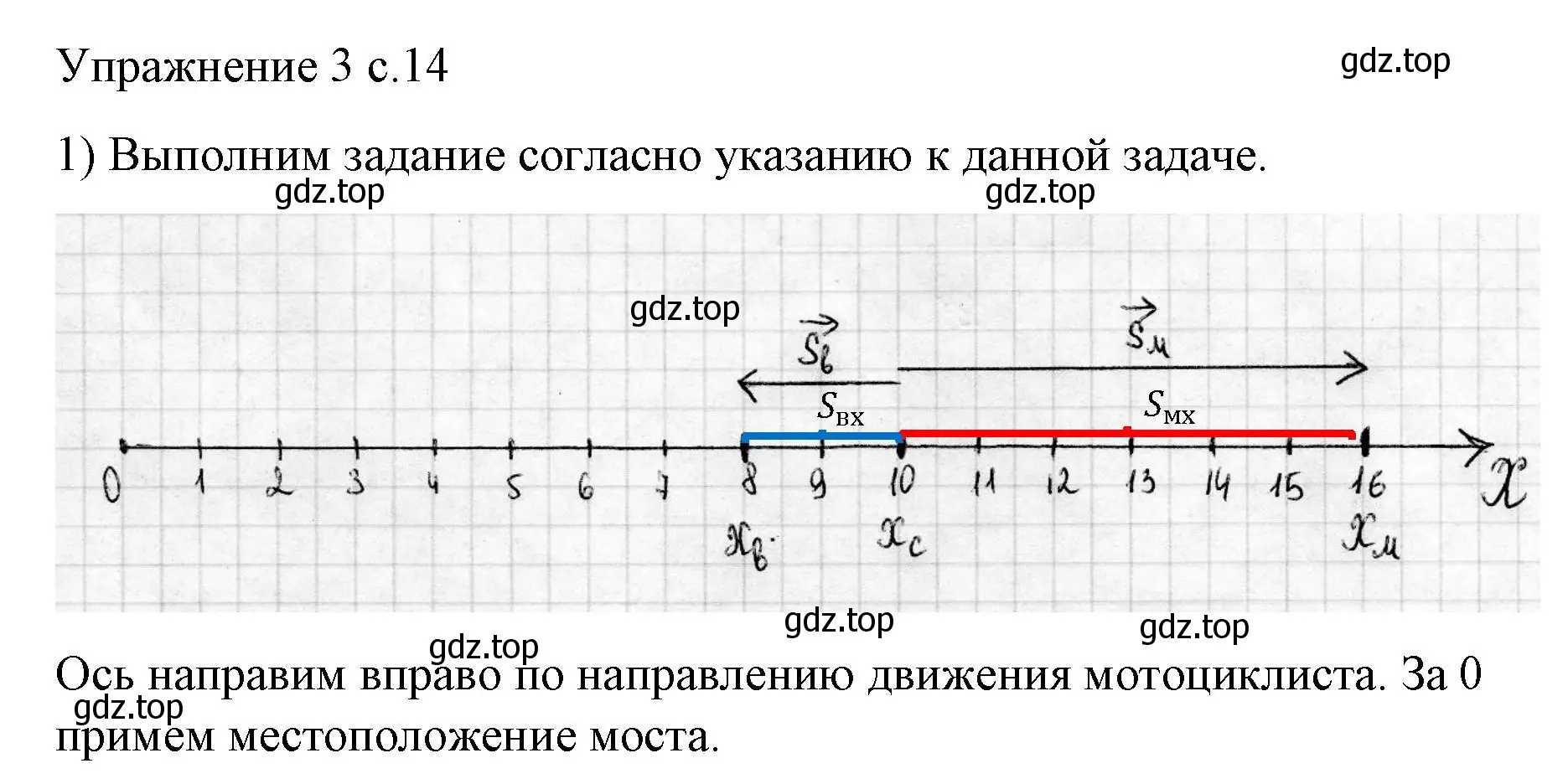 Решение номер 1 (страница 14) гдз по физике 9 класс Перышкин, Гутник, учебник