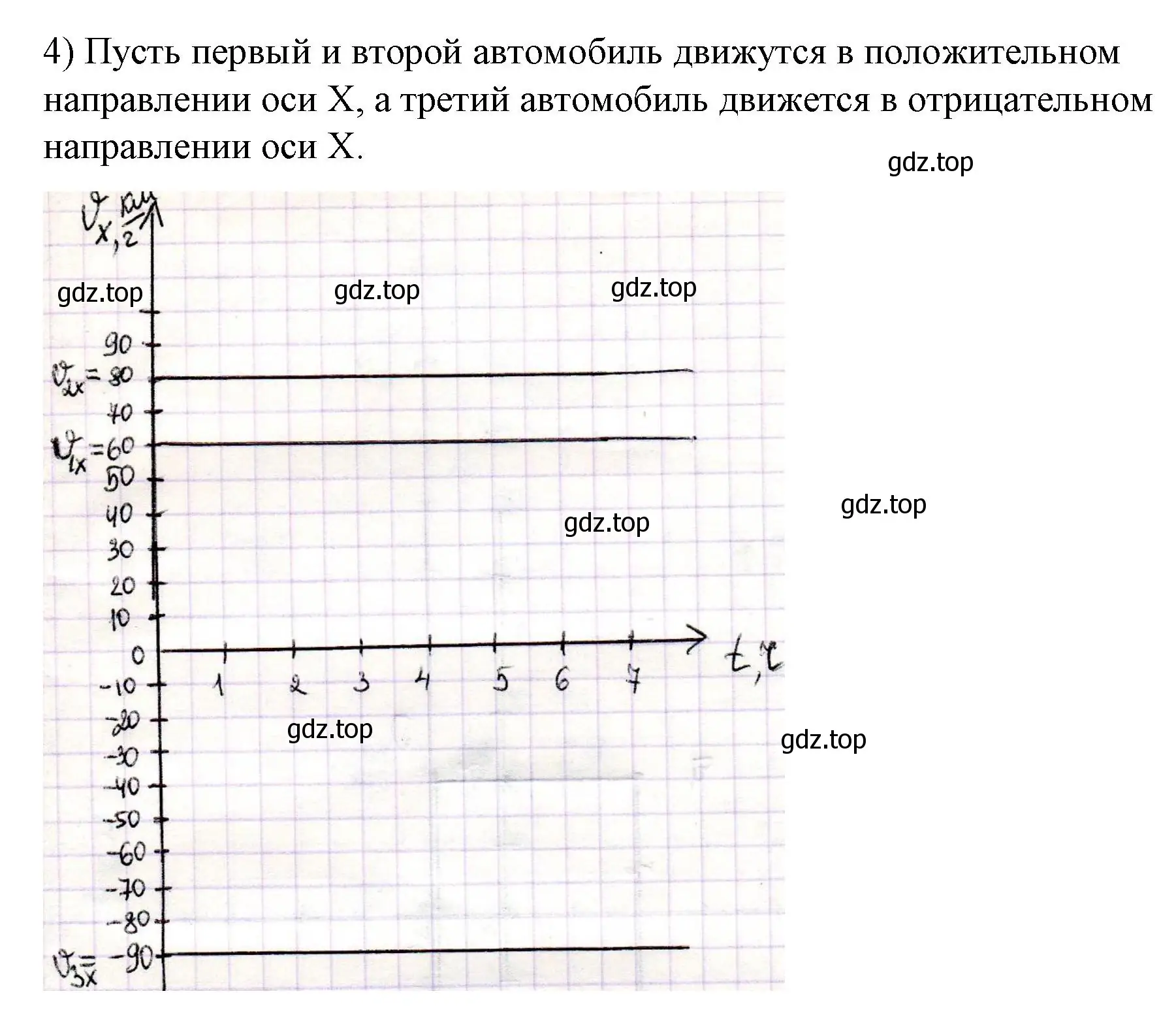 Решение номер 4 (страница 20) гдз по физике 9 класс Перышкин, Гутник, учебник