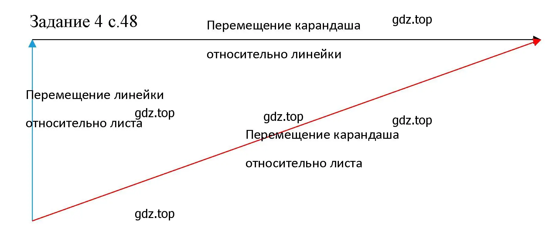 Решение  Задание 4 (страница 48) гдз по физике 9 класс Перышкин, Гутник, учебник