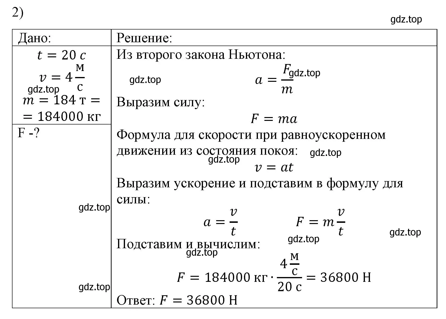 Решение номер 2 (страница 59) гдз по физике 9 класс Перышкин, Гутник, учебник