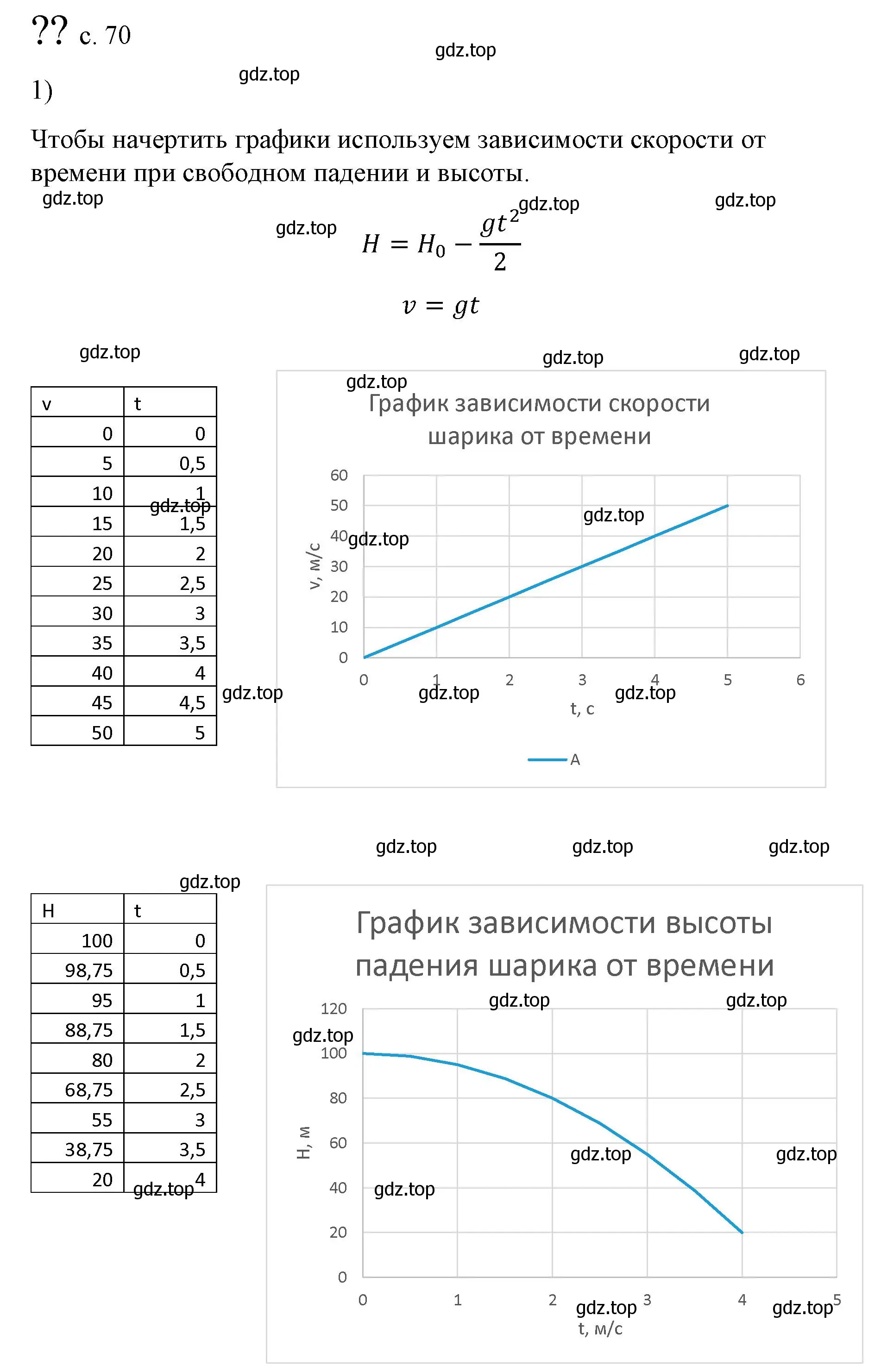 Решение номер 1 (страница 70) гдз по физике 9 класс Перышкин, Гутник, учебник