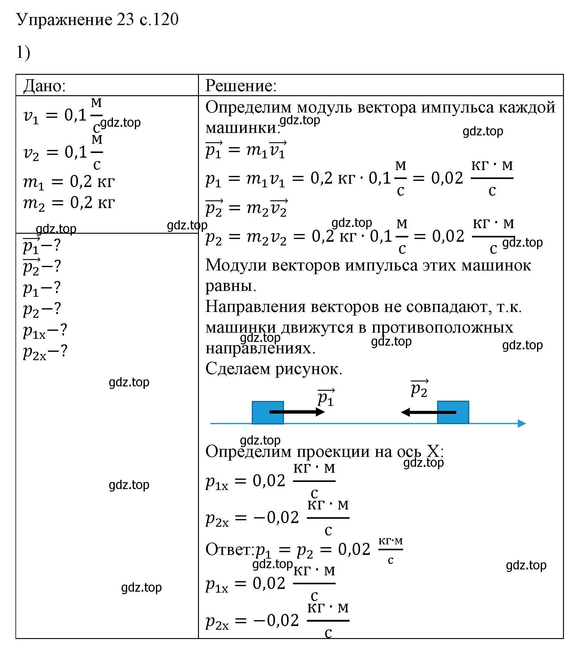 Решение номер 1 (страница 120) гдз по физике 9 класс Перышкин, Гутник, учебник