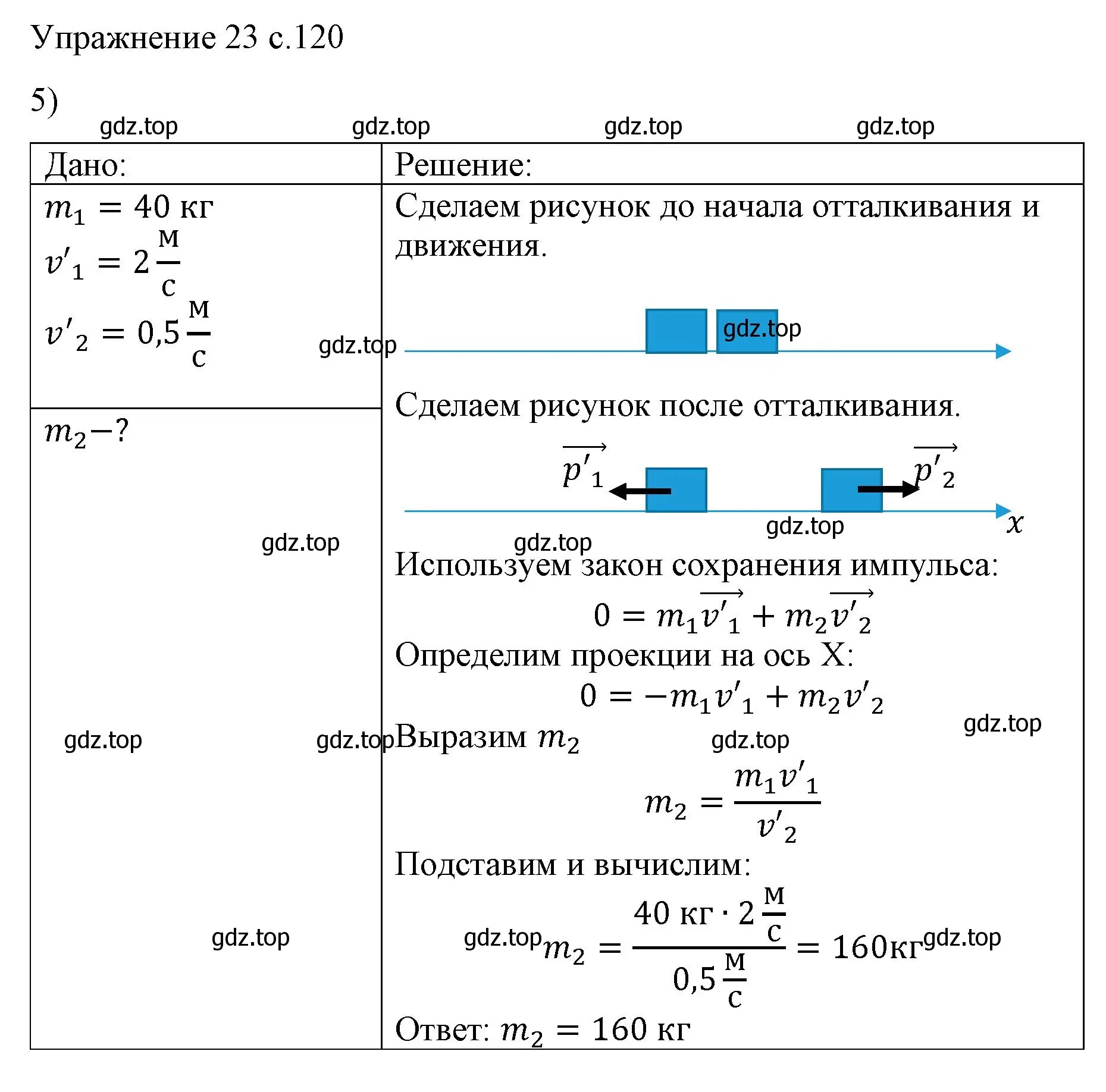 Решение номер 5 (страница 120) гдз по физике 9 класс Перышкин, Гутник, учебник