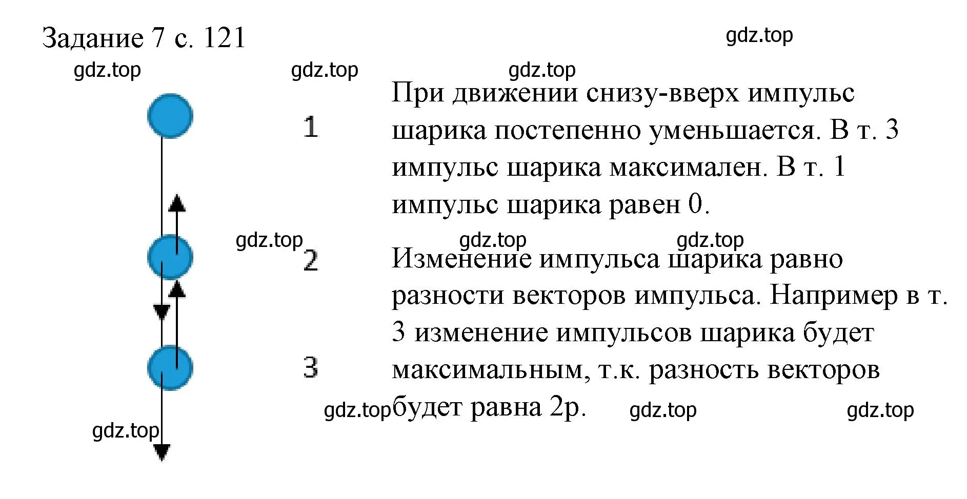 Решение  Задание 7 (страница 121) гдз по физике 9 класс Перышкин, Гутник, учебник