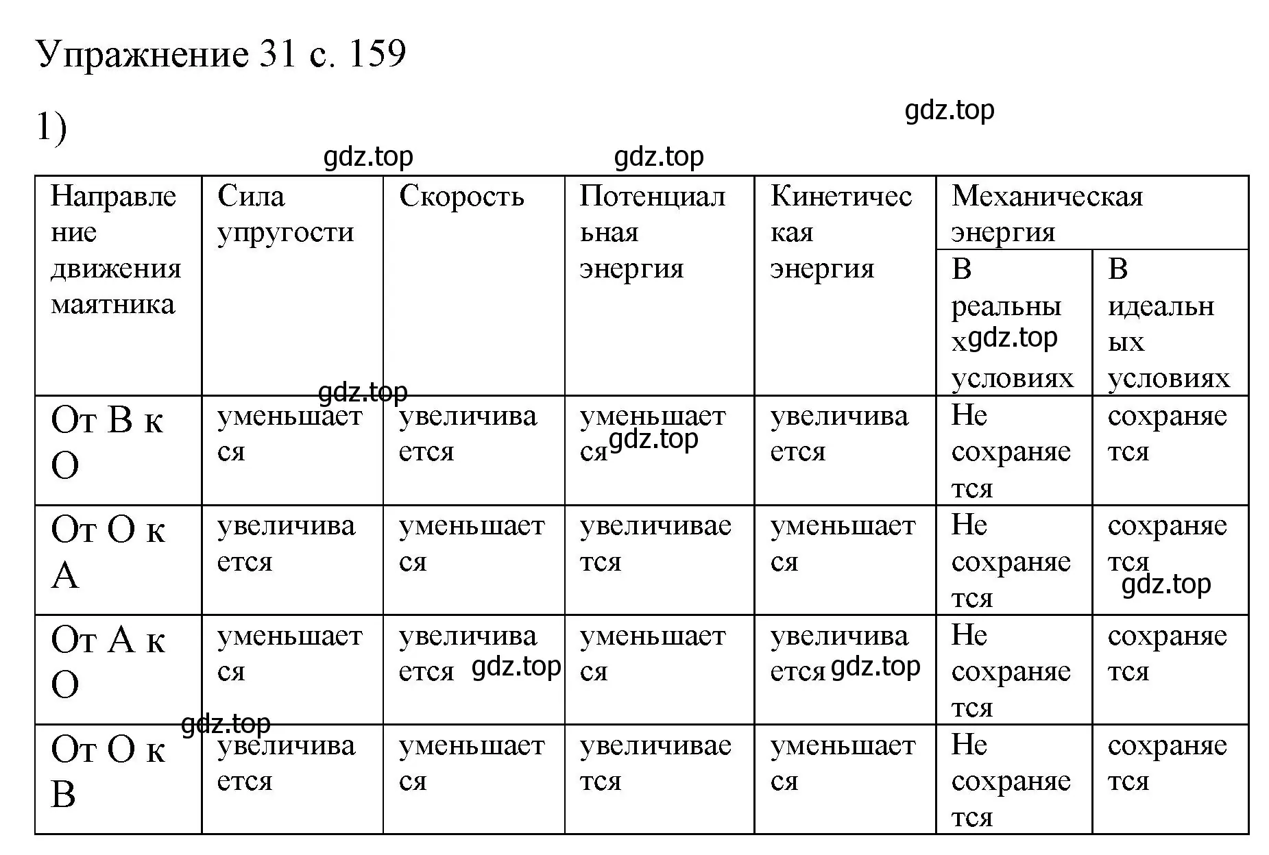 Решение номер 1 (страница 159) гдз по физике 9 класс Перышкин, Гутник, учебник