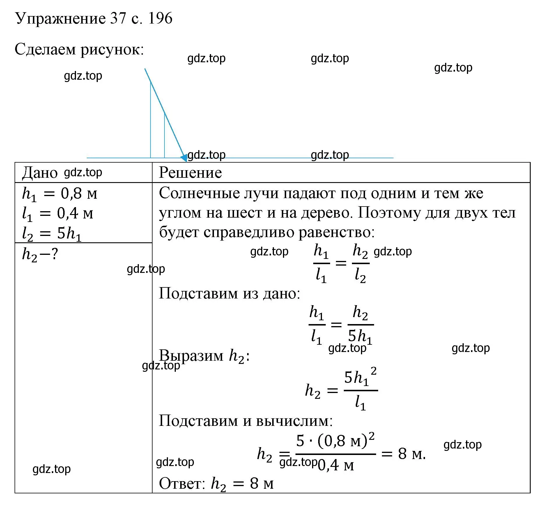 Решение номер 1 (страница 196) гдз по физике 9 класс Перышкин, Гутник, учебник