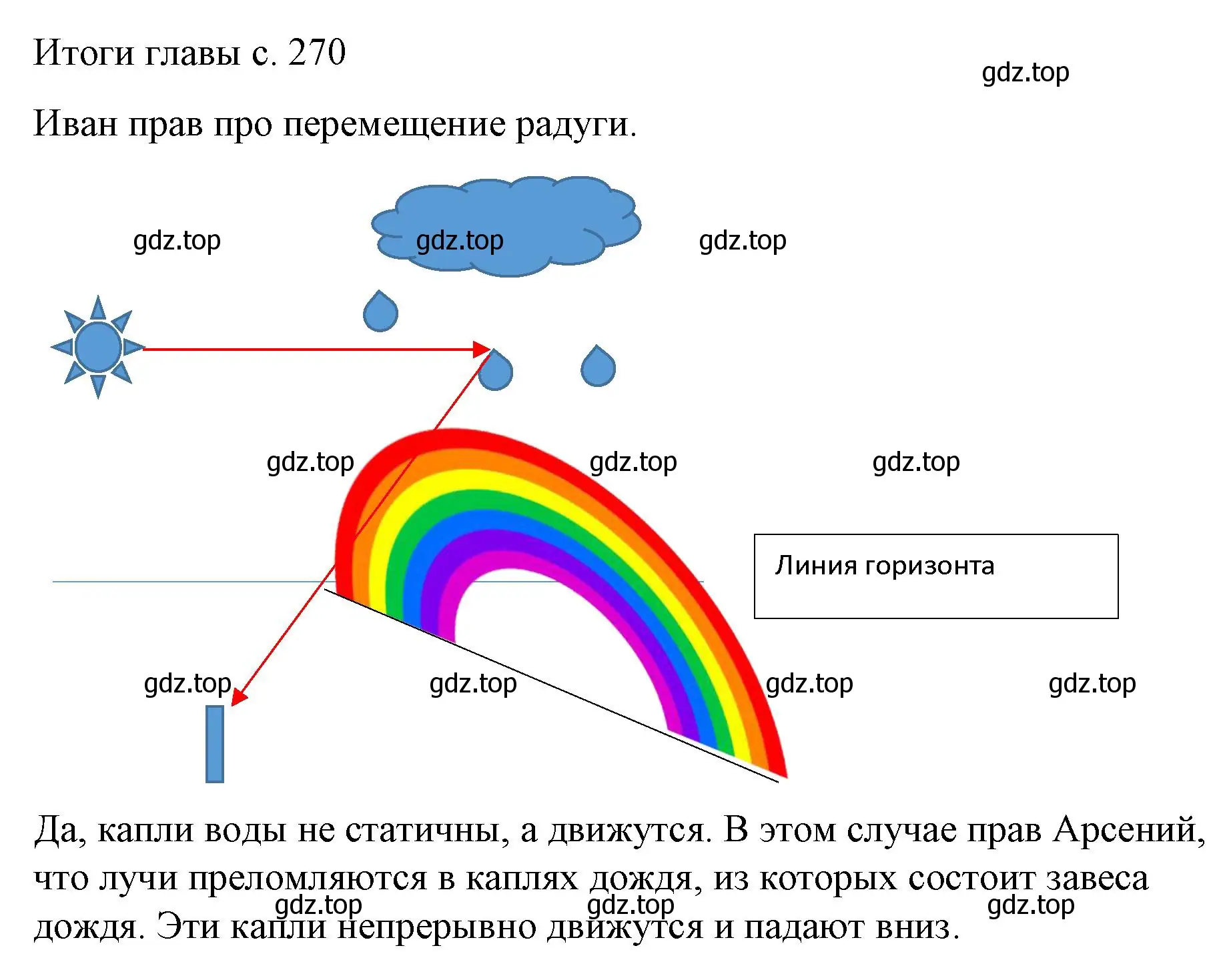 Решение  Обсудим (страница 270) гдз по физике 9 класс Перышкин, Гутник, учебник