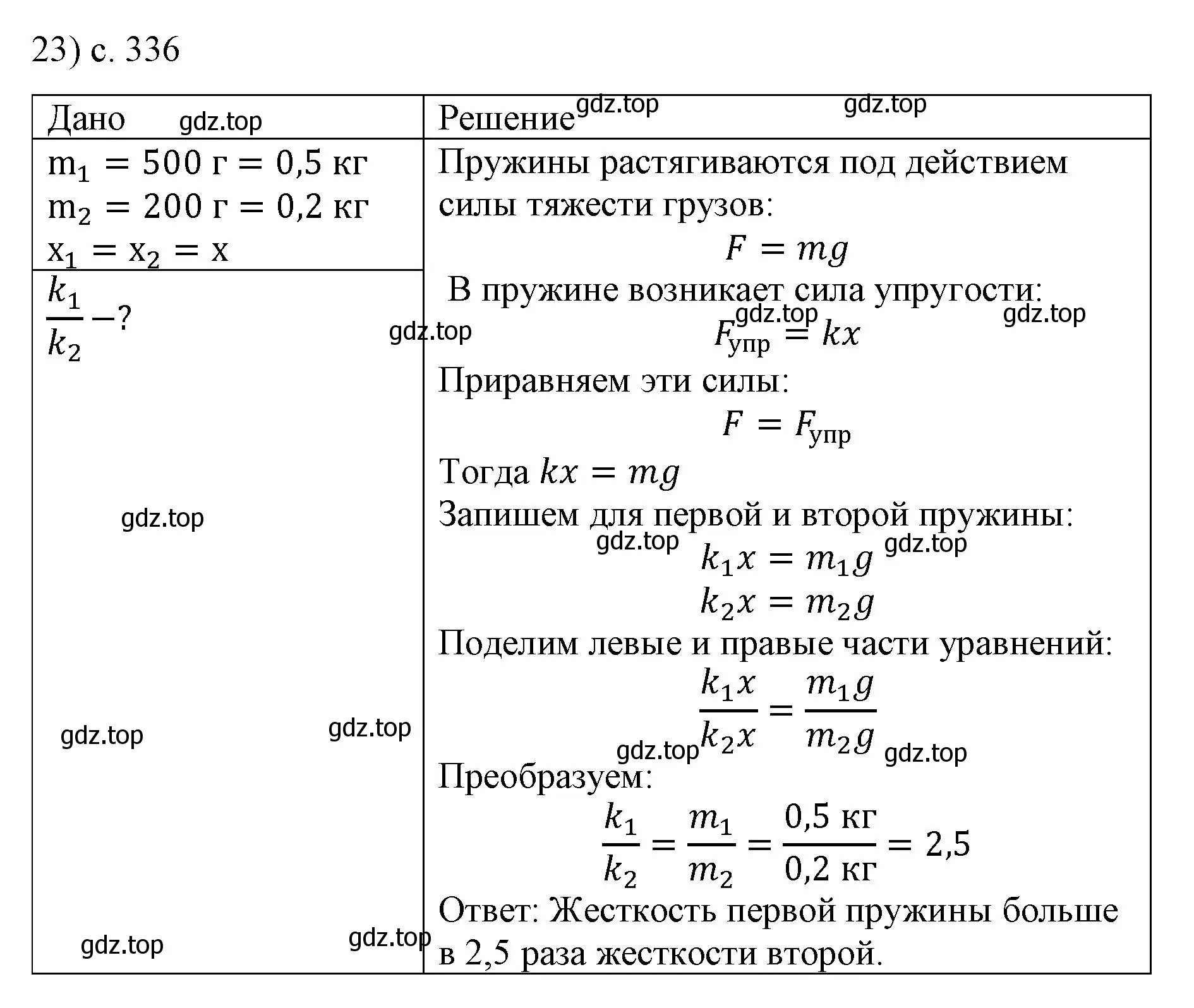 Решение номер 23 (страница 336) гдз по физике 9 класс Перышкин, Гутник, учебник