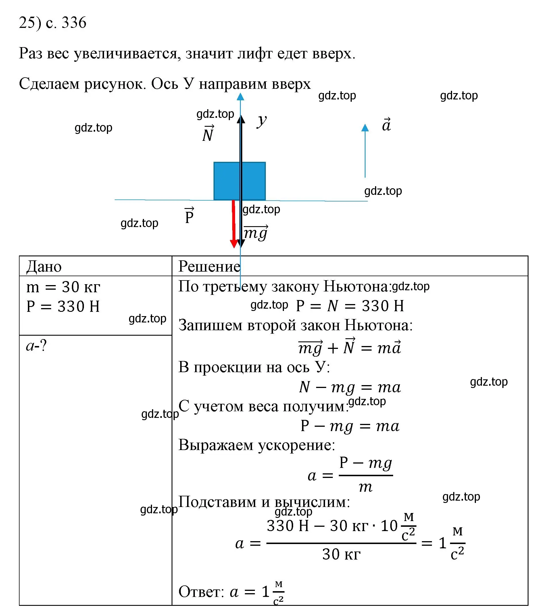 Решение номер 25 (страница 336) гдз по физике 9 класс Перышкин, Гутник, учебник