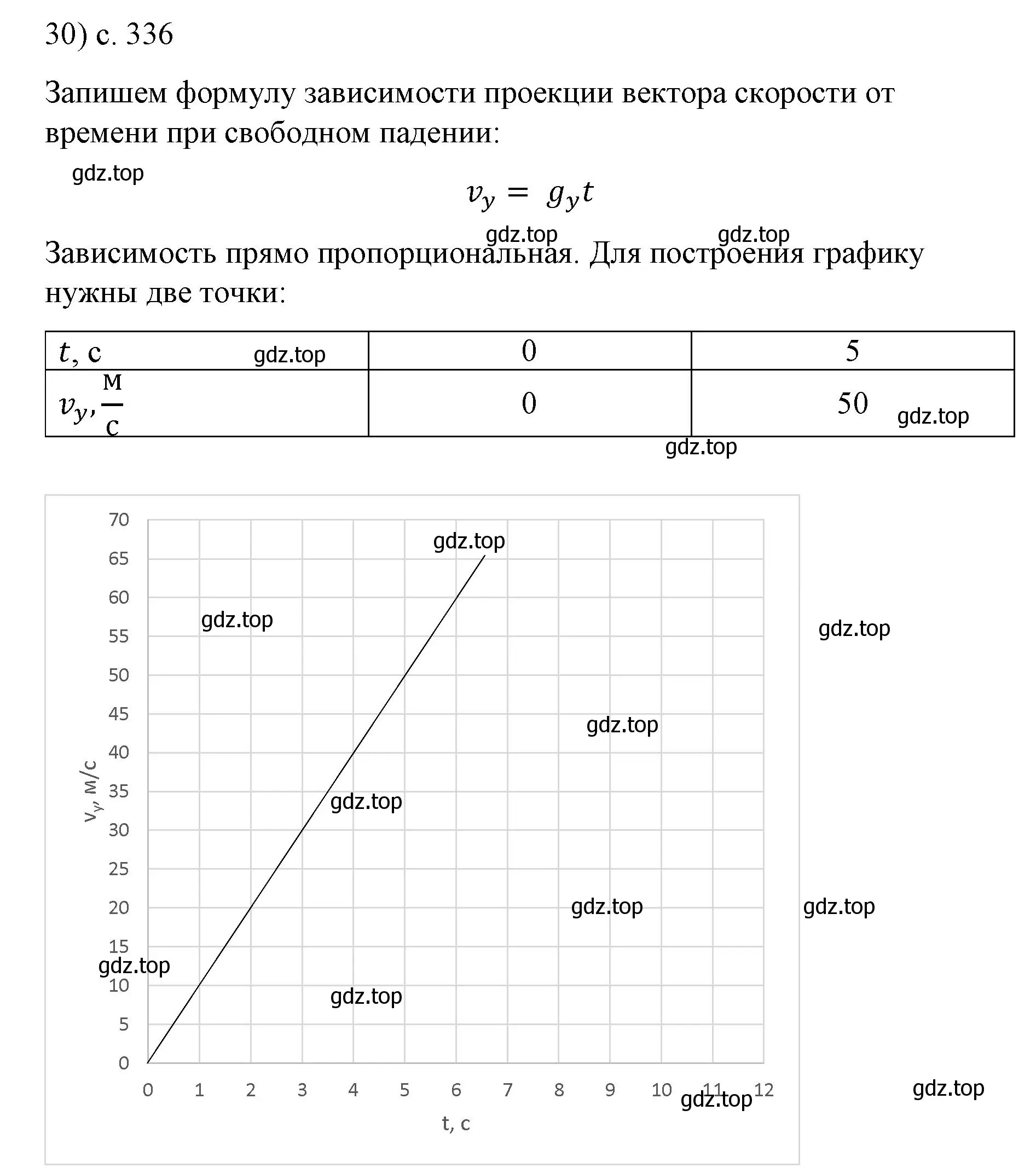 Решение номер 30 (страница 336) гдз по физике 9 класс Перышкин, Гутник, учебник