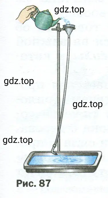 Какое физическое явление демонстрируется на рисунке 87?