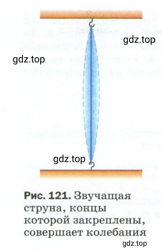 Рассказать о ходе опытов, изображённых на рисунках 120—123