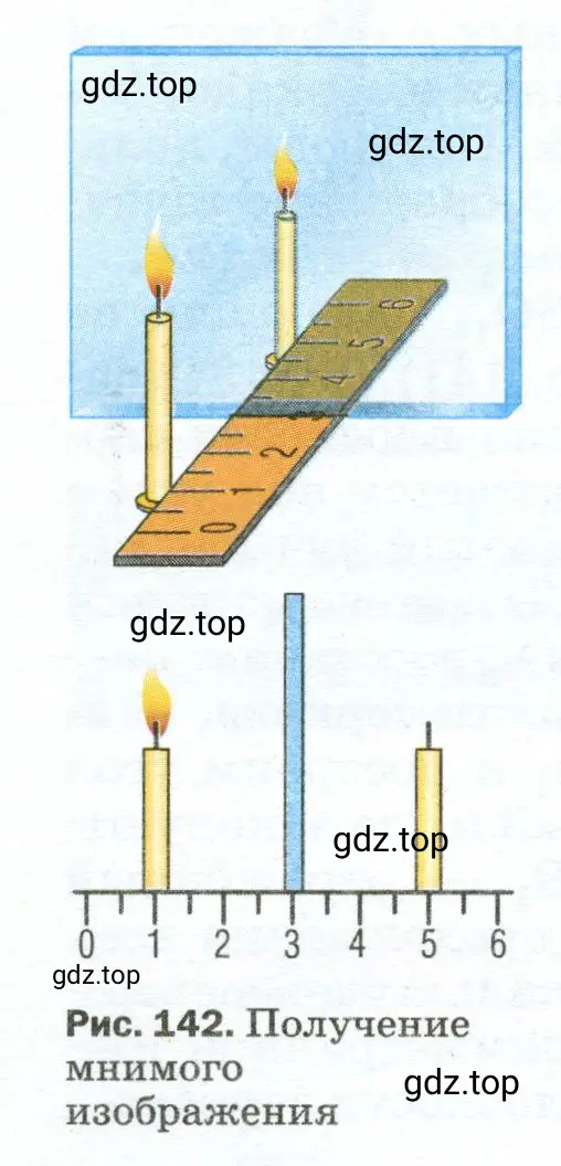 Почему на верхнем рисунке 142 горят обе свечи, а на нижнем только одна?