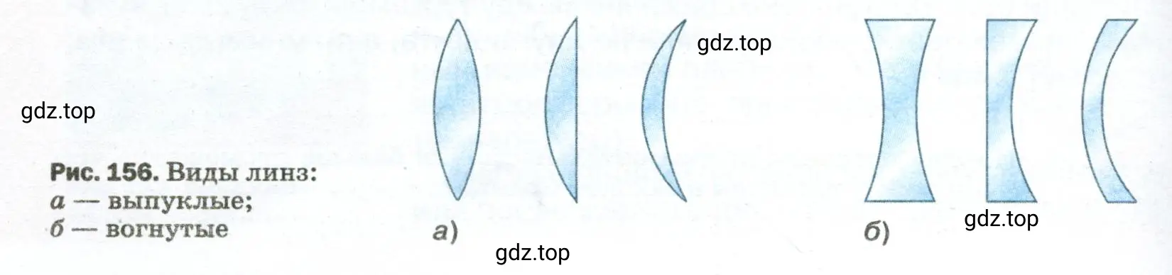 Доказать построением, что линзы, показанные на рисунке 156 рассеивающие и собирающие