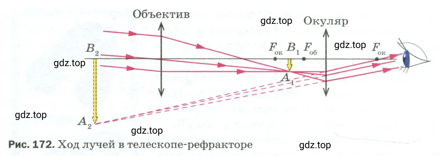 Для чего служат телескопы?