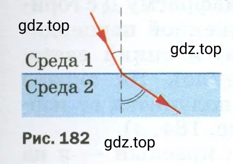 Какая из двух сред рисунок 182 является оптически более плотной?