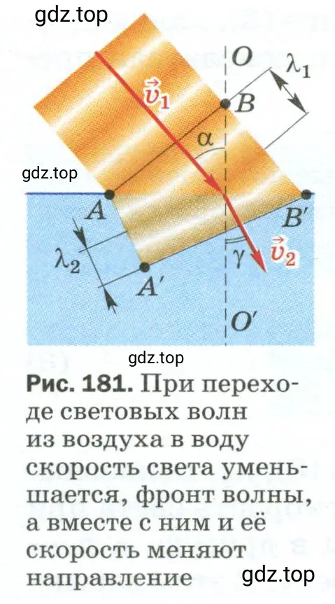 Что иллюстрирует рисунок 181