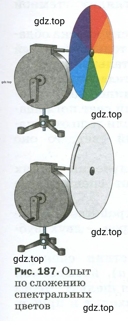 Рассказать об опыте, изображённом на рисунке 187