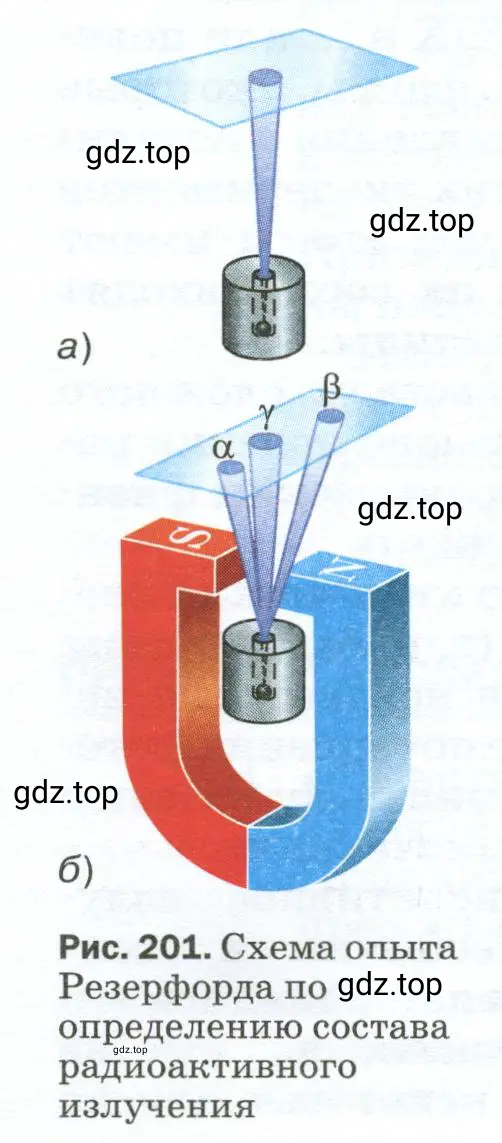 Как проводился опыт, схема которого изображена на рисунке 201