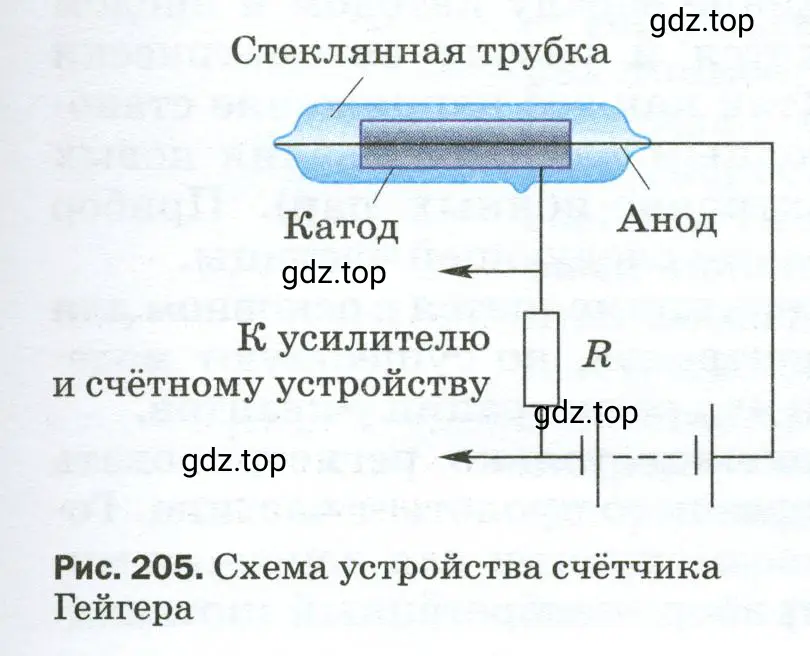 Устройство и принцип действия счётчика Гейгера