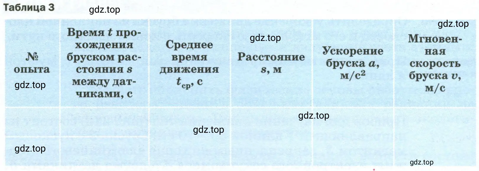 Результаты прямых измерений и вычислений