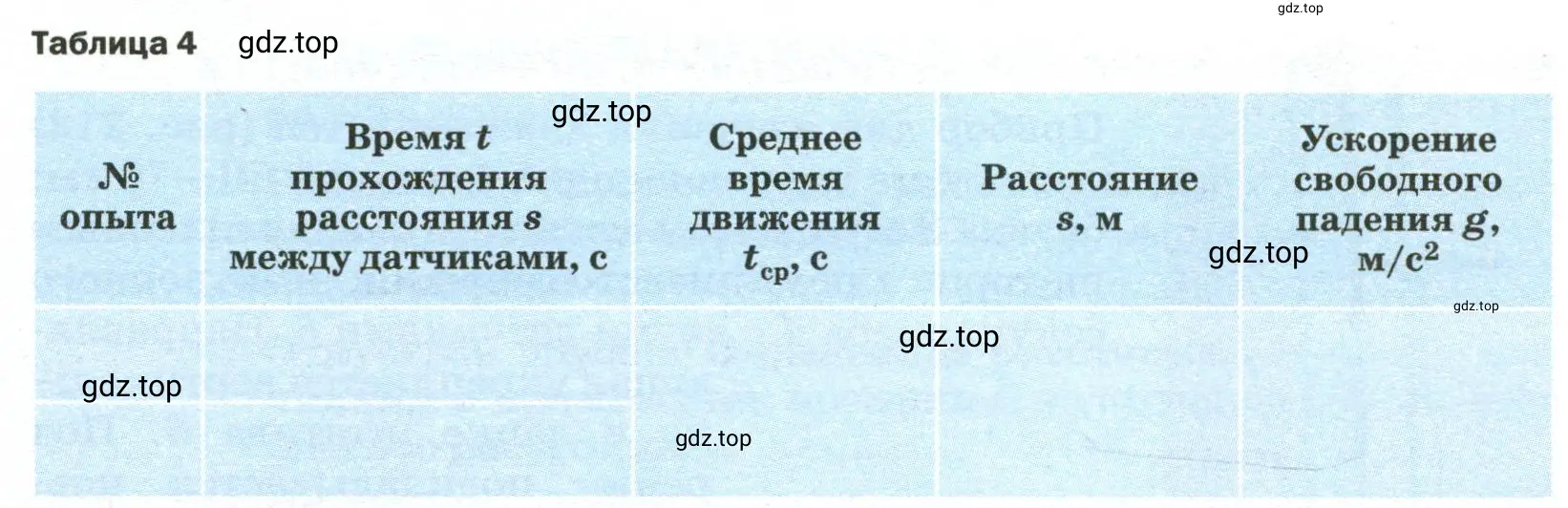 Результаты прямых измерений и вычислений записать в таблицу 4.