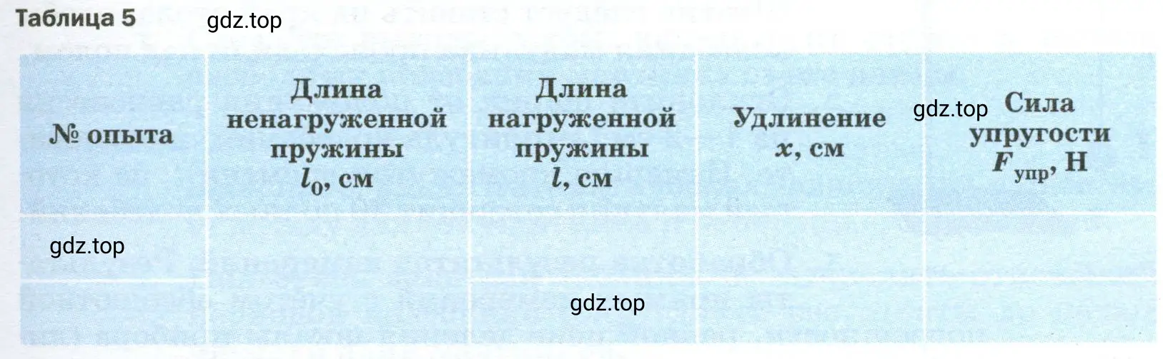 Результаты прямых измерений записать в таблицу 5