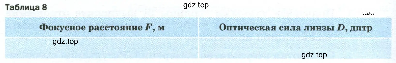 Измерение фокусного расстояния линзы с учётом абсолютной погрешности, равной цене деления шкалы измерительной ленты, и вычислений записать в таблицу 8
