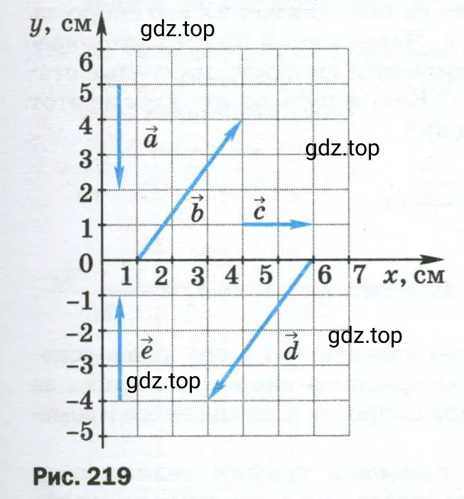 Для каждого из векторов, изображённых на рисунке 219, определить