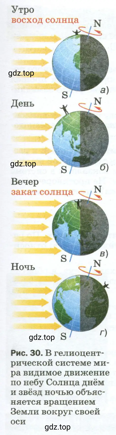 Объяснить смену дня и ночи на Земле в гелиоцентрической системе