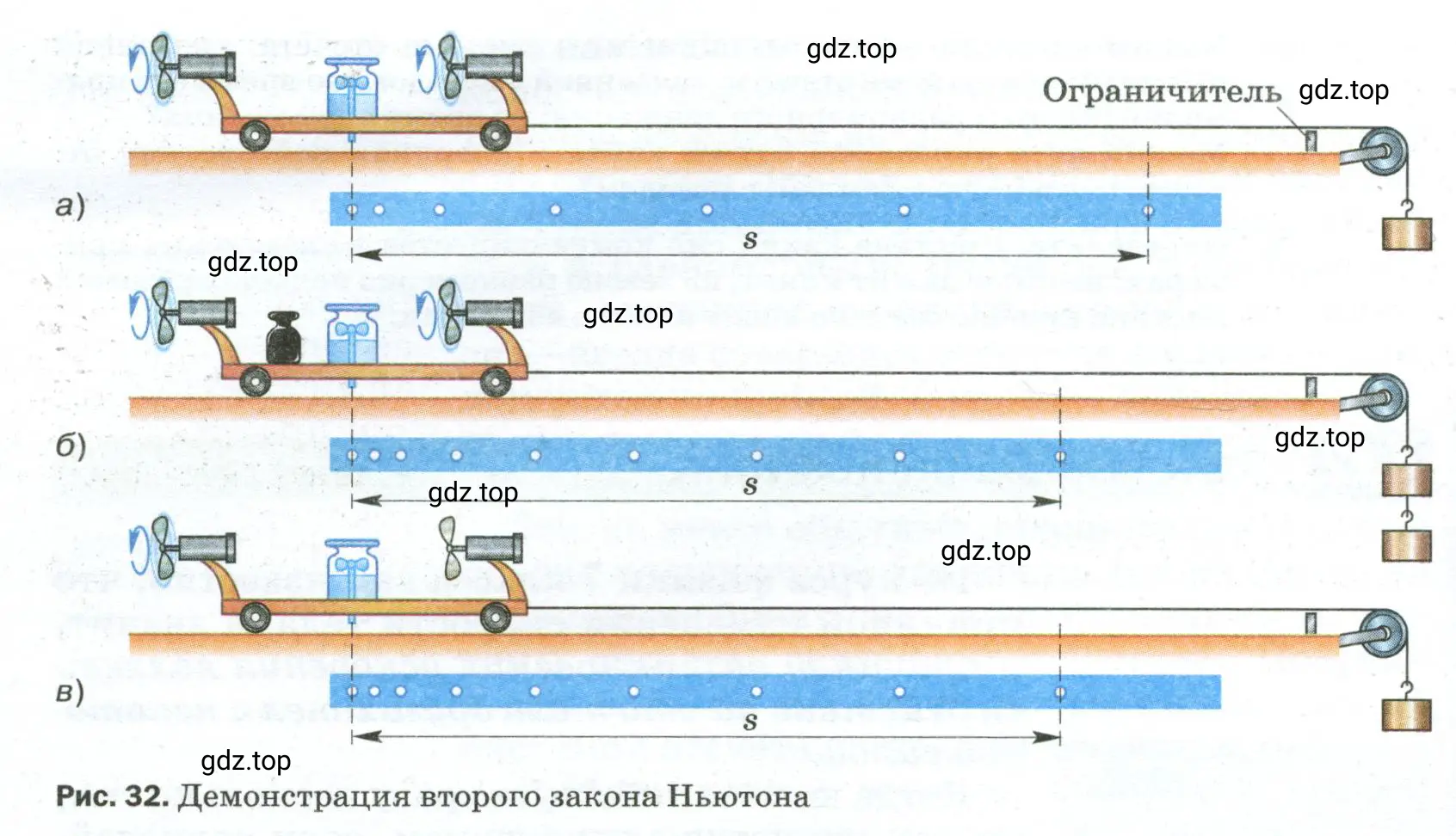 Рассказать о ходе опыта и выводах, используя рисунок 32