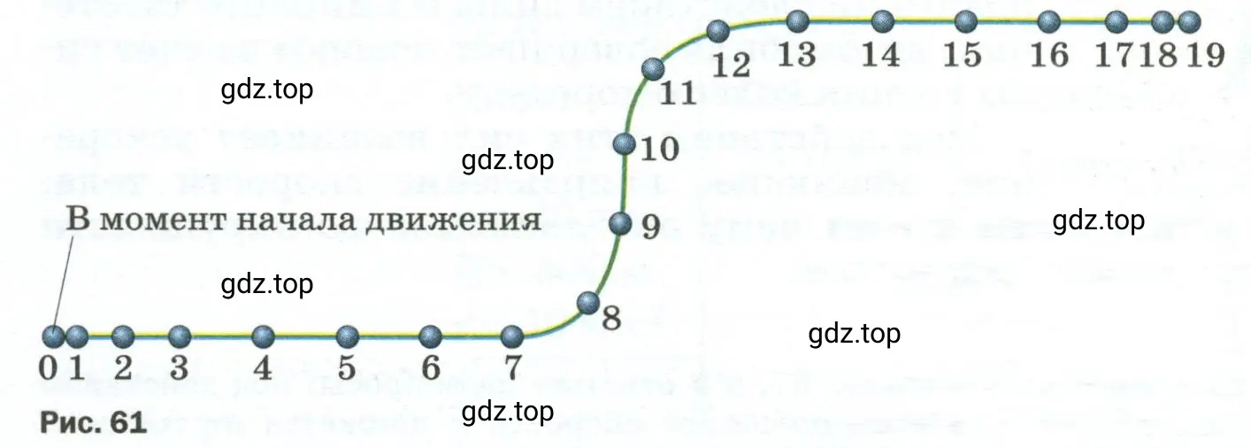 Рисунок 61 траектория движения шарика