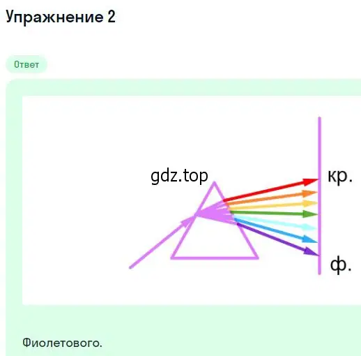 Решение номер 2 (страница 180) гдз по физике 10-11 класс Громцева, сборник задач