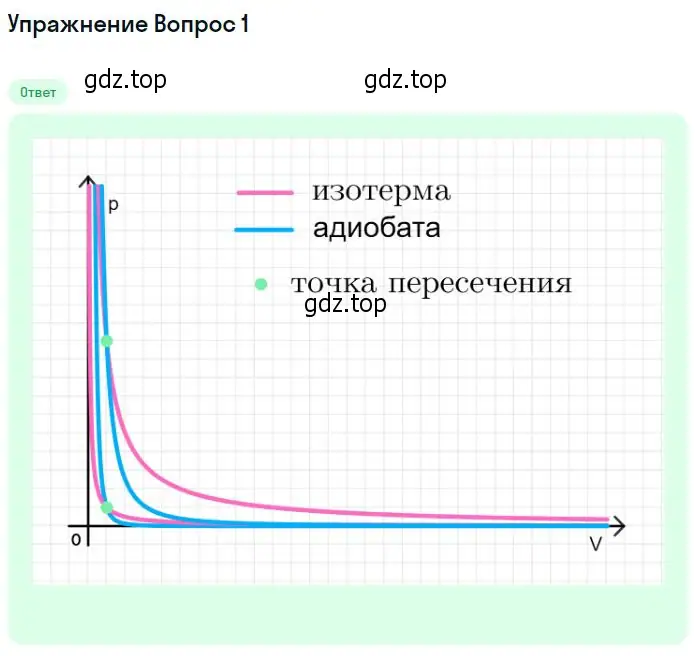 Решение номер 3 (страница 281) гдз по физике 10 класс Мякишев, Буховцев, учебник