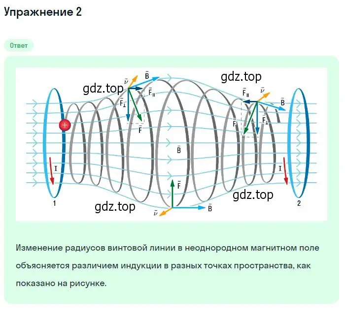 Решение номер 2 (страница 62) гдз по физике 11 класс Касьянов, учебник