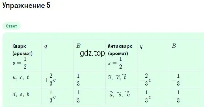 Решение номер 5 (страница 235) гдз по физике 11 класс Касьянов, учебник