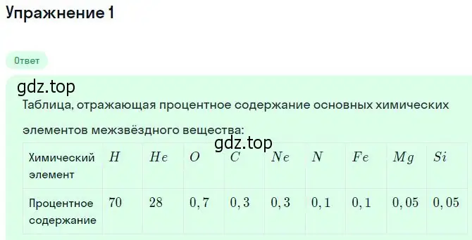 Решение номер 1 (страница 259) гдз по физике 11 класс Касьянов, учебник