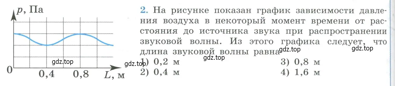 Условие номер 2 (страница 130) гдз по физике 11 класс Мякишев, Буховцев, учебник