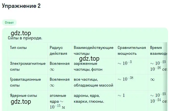 Решение номер 2 (страница 302) гдз по физике 11 класс Мякишев, Буховцев, учебник