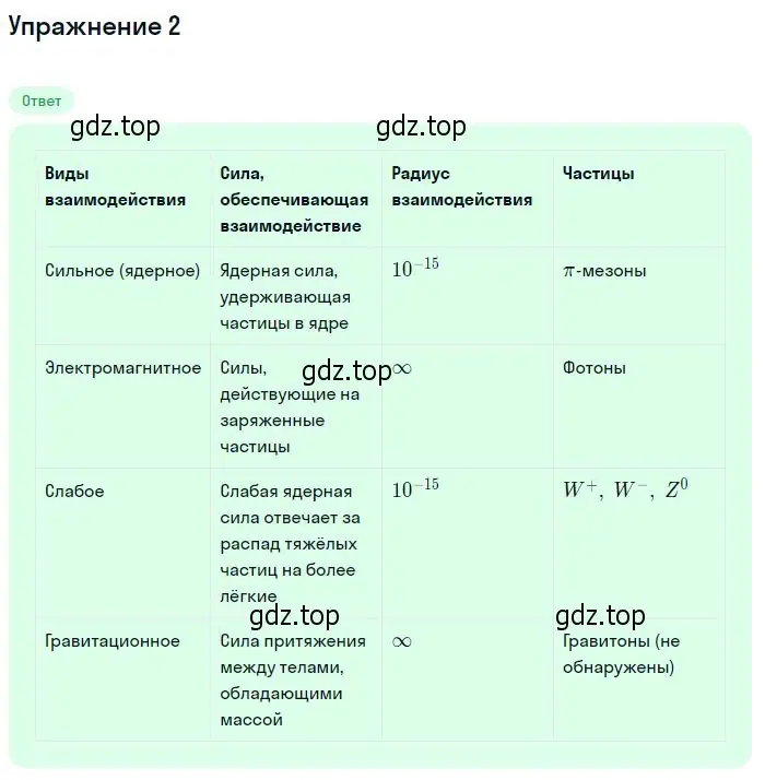 Решение номер 2 (страница 364) гдз по физике 11 класс Мякишев, Буховцев, учебник