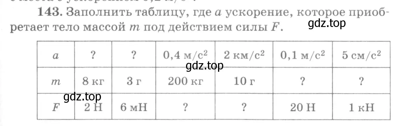 Условие номер 143 (страница 25) гдз по физике 10-11 класс Рымкевич, задачник