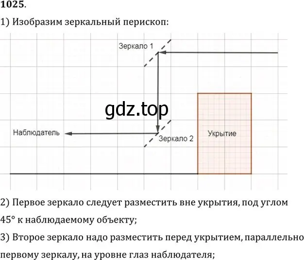 Решение номер 1025 (страница 136) гдз по физике 10-11 класс Рымкевич, задачник