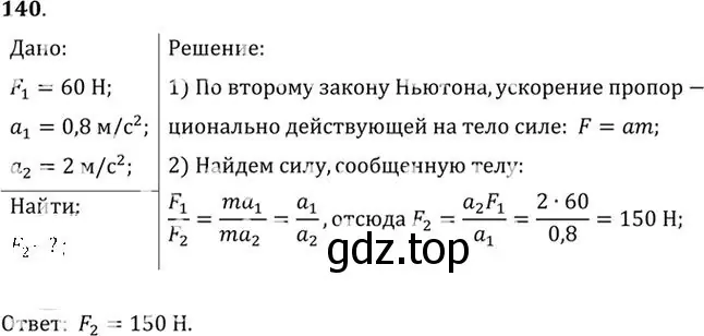 Решение номер 140 (страница 25) гдз по физике 10-11 класс Рымкевич, задачник